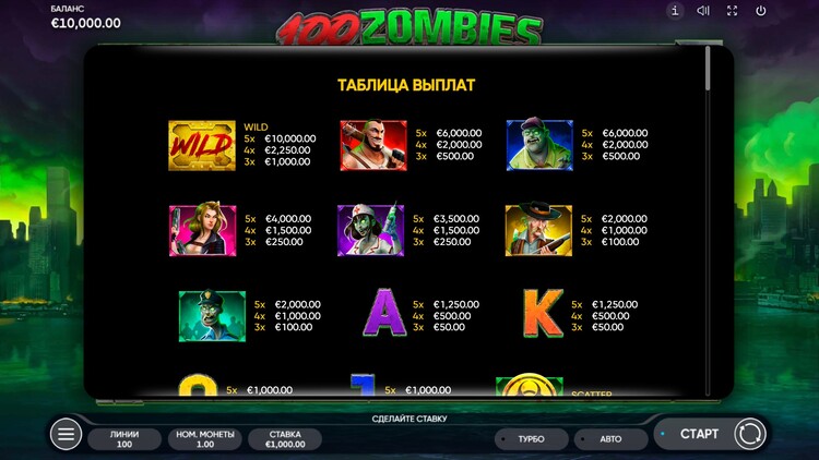 Payouts in 100 Zombies